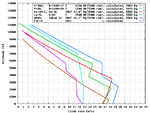 Radials_1942_climb_comparison.png