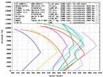 Radials_1942_speed_comparison.png