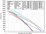 Radials_1942_turn_comparison.png