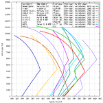 Radials_1942_speed_comparison.png