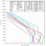 Radials_1942_climb_comparison.png