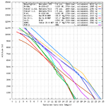 Radials_1942_turn_comparison.png