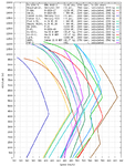 Radials_1942_speed_comparison.png