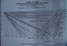 B-24D range estimate per CVAC doc.png