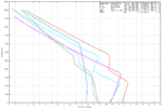 Radials_1942_1st_Rate_climb_comparison.png