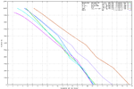 Radials_1942_1st_Rate_turn_comparison.png