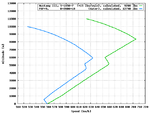 Mustang_III_vs_F6F-5_speed_comparison.png