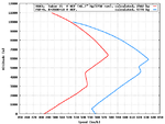 A6M_vs_F6F_speed_comparison.png