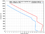 A6M_vs_F6F_climb_comparison.png