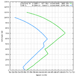 Mustang_IV_vs_F6F-5_speed_comparison.png