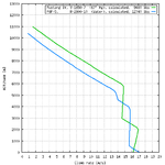Mustang_IV_vs_F6F-5_climb_comparison.png