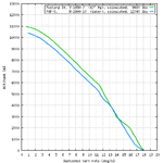 Mustang_IV_vs_F6F-5_turn_comparison.png