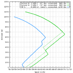 Mustang_IV_vs_F6F-5_speed_comparison.png