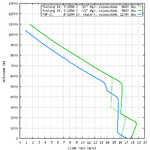 Mustang_IV_vs_F6F-5_climb_comparison.png