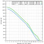 Mustang_IV_vs_F6F-5_turn_comparison.png