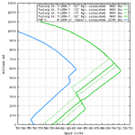 Mustang_IV_vs_F6F-5_speed_comparison.png