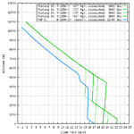 Mustang_IV_vs_F6F-5_climb_comparison.png