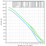 Mustang_IV_vs_F6F-5_turn_comparison.png