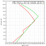 J2M_vs-P-38_speed_comparison.png