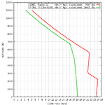 J2M_vs-P-38_climb_comparison.png