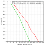 J2M_vs-P-38_turn_comparison.png