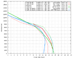 P-47D-25-RE_climb_comparison.png