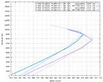 P-47D_65inHg_speed_comparison.png