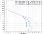 P-47D_65inHg_climb_comparison.png