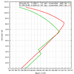 P-47_vs_P-51_speed_comparison.png
