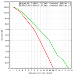 P-47_vs_P-51_turn_comparison.png