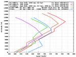 P-51_vs_Fw_190_Speed.png