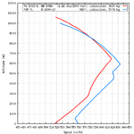 Me 109G_vs_F6F_speed_comparison.png