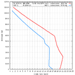 Me 109G_vs_F6F_climb_comparison.png