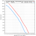 Me 109G_vs_F6F_turn_comparison.png