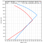 Me 109_vs_P-38_speed_comparison.png