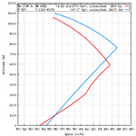 Me 109_vs_P-38_speed_comparison.png