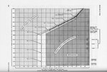B-29_Engine_Operating_Limits.jpg