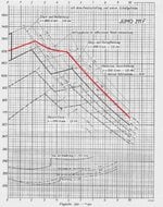 chart jumo 211f2.jpg