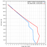 F4F-3_Me 109E_Climb_Comparison.png