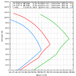 Me 109_vs_P-40_speed_comparison.png