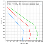 Me 109_vs_P-40_climb_comparison.png