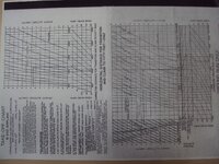 B-24 performance chart 1.JPG