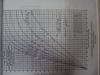 B-24 performance chart 2.JPG