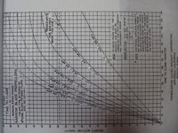 B-24 performance chart 3.JPG