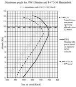 J7W Shinden and P47 D30 only speed altitude PA5.jpg