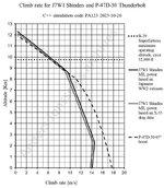 J7W1 Shinden and P47D30 climb rate PA123 PA4.jpg