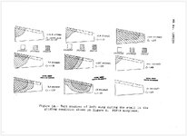 NACA report WR L 717 F6F Clmax.jpg