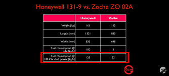 Honeywell 131-9 vs Zoche ZO 02A - BSFC kg Dimensions.png