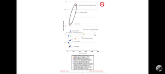 Specific Power vs Take-Off Power kW Comparison 2.png