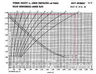 0.50penetration table.jpg